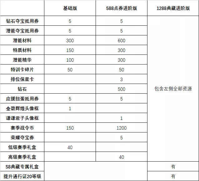 灌篮高手手游：客观分析下S8赛季通行证到底值不值得购买？