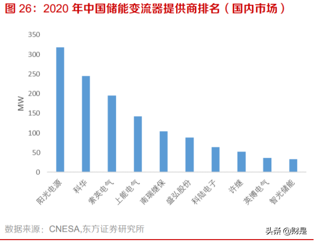 储能行业深度报告：储能市场加速开启，商业模式未来可期