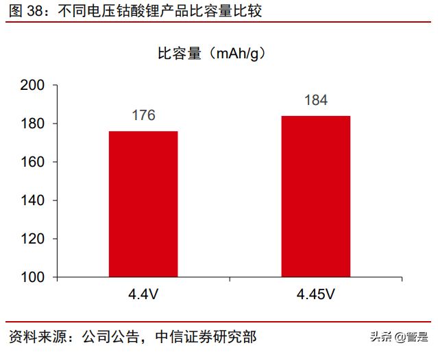 厦钨新能专题研究报告：钴酸锂绝对龙头开启三元材料加速度