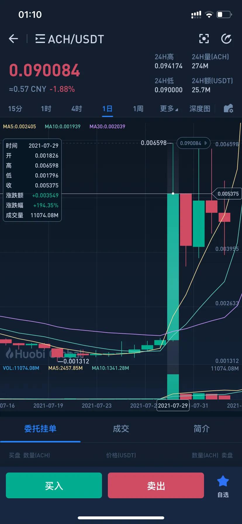 如何拿现货（合约）才能利益最大化？