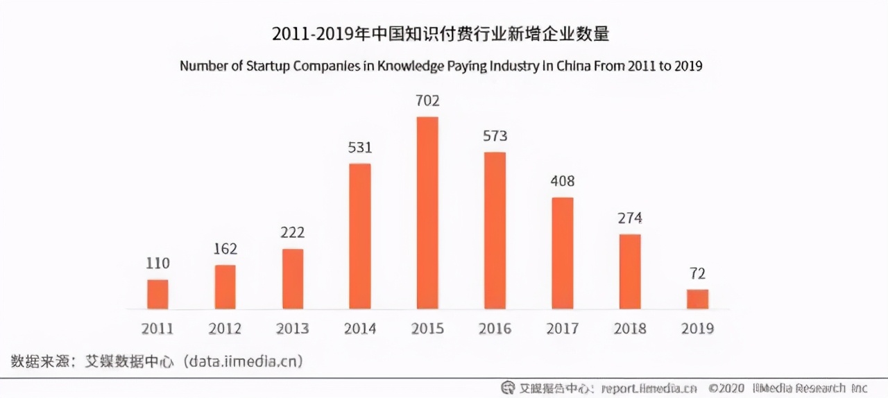 谢邀，知乎计划上市，但故事还没想好怎么讲