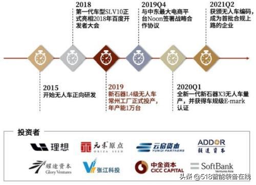 中金：无人配送，未来已来