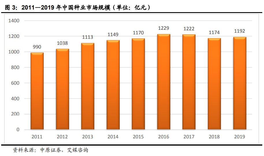种业深度报告：生物育种十年磨一剑，喜迎政策春风