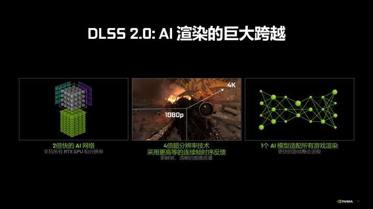 高能显卡补给站 华硕RTX 3080Ti系列显卡发布