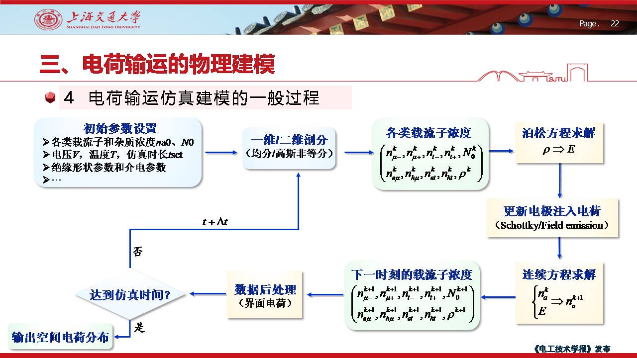 上海交大尹毅教授：聚合物绝缘高电场下电荷输运的数值仿真及应用