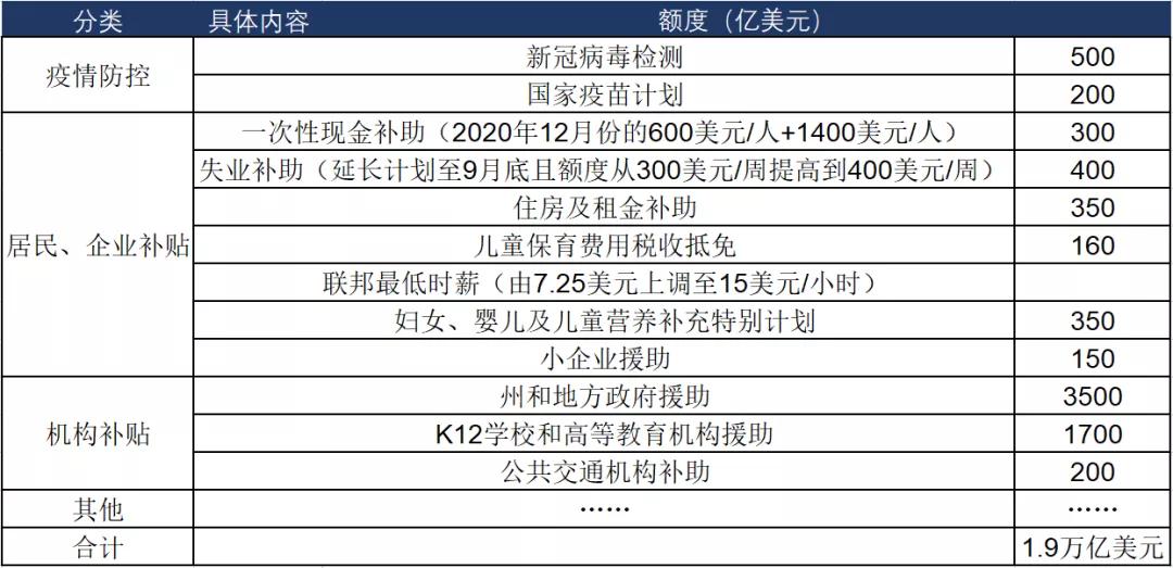 复苏加速，把握上游资源和线下消费 | 东兴策略