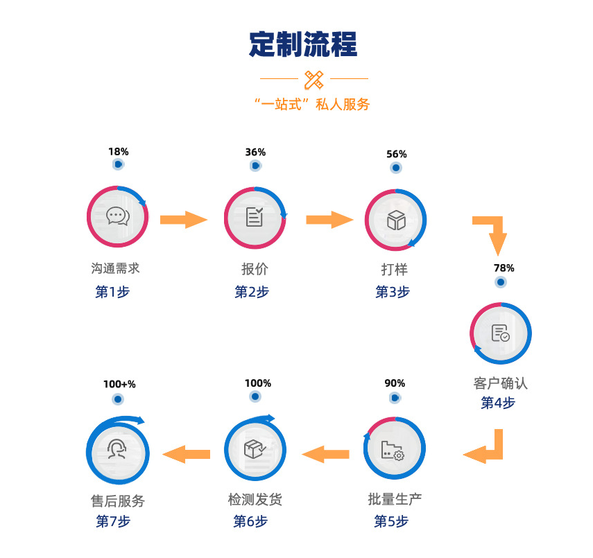 干冰需要如何保存，怎么保存效果更好