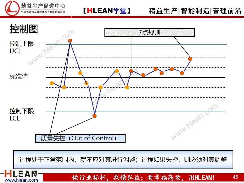 「精益学堂」项目质量管理（上篇）