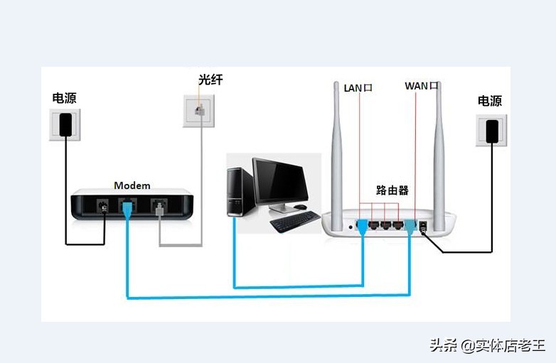 很不会设置路由器？只因没有弄懂安装顺序，看完你就会了