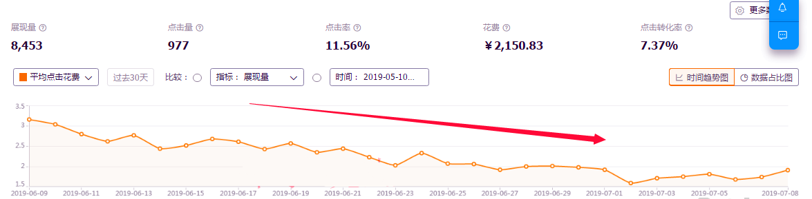 什么是淘宝小类目淘宝运营3分钟了解小类目直通车玩法