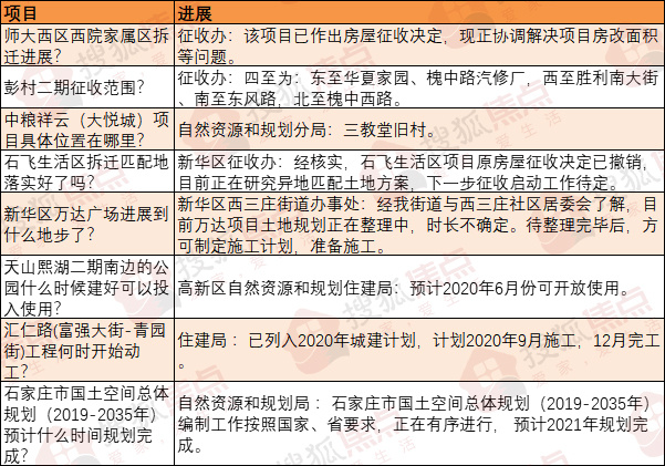中粮大悦城确定建设位置！曝新华万达开工时间
