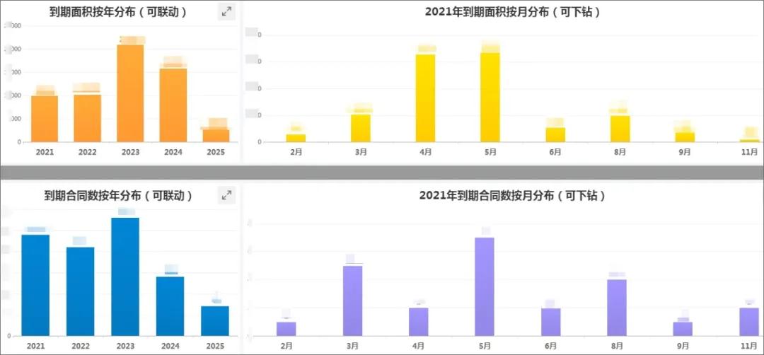 OA系统助力武汉CBD运营公司，提高资产管理效率、高效运营