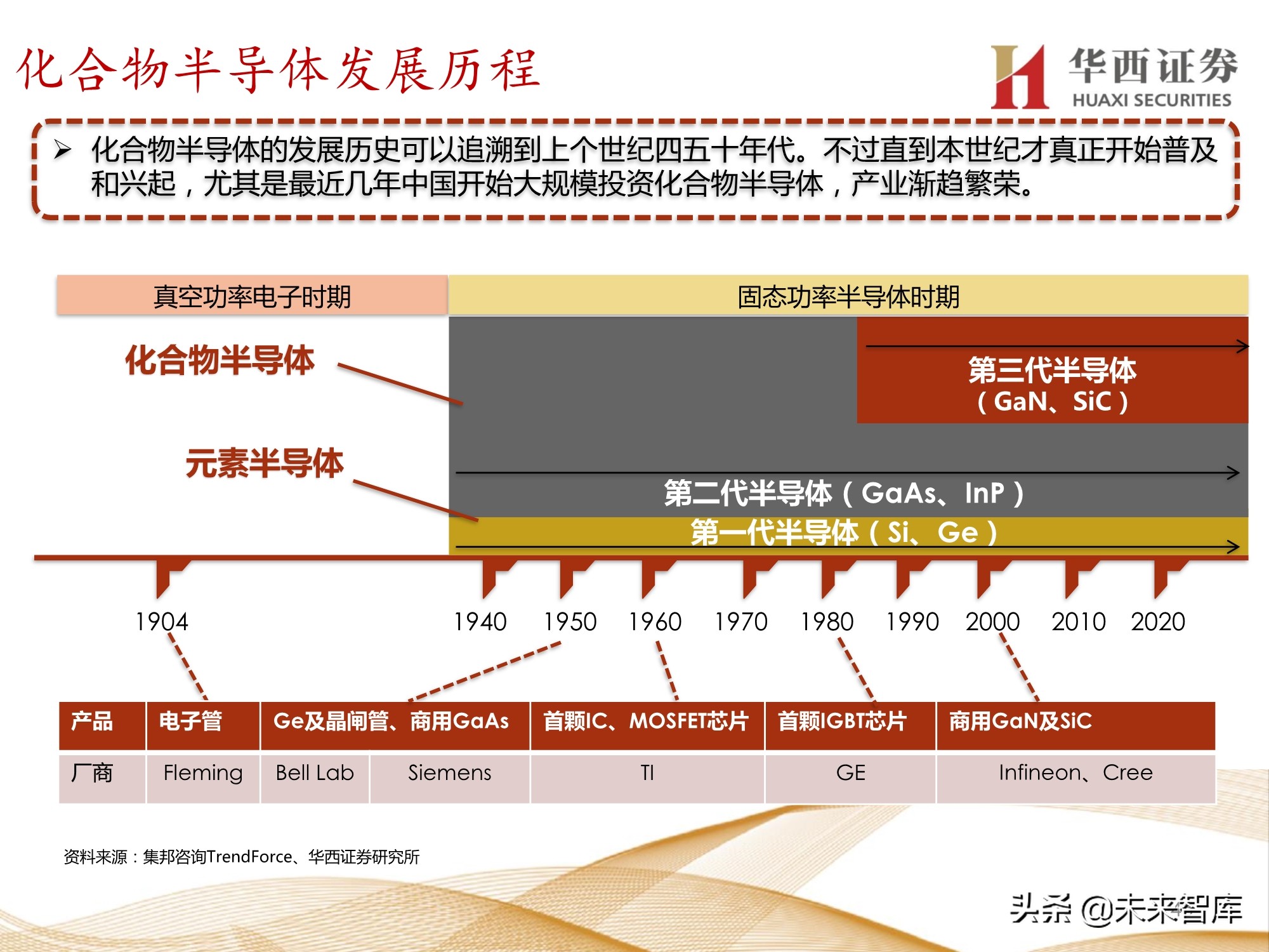 半导体行业107页深度报告：功率半导体与化合物半导体