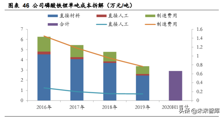 德方纳米深度解析：磷酸铁锂强势回归，龙头扬帆起航