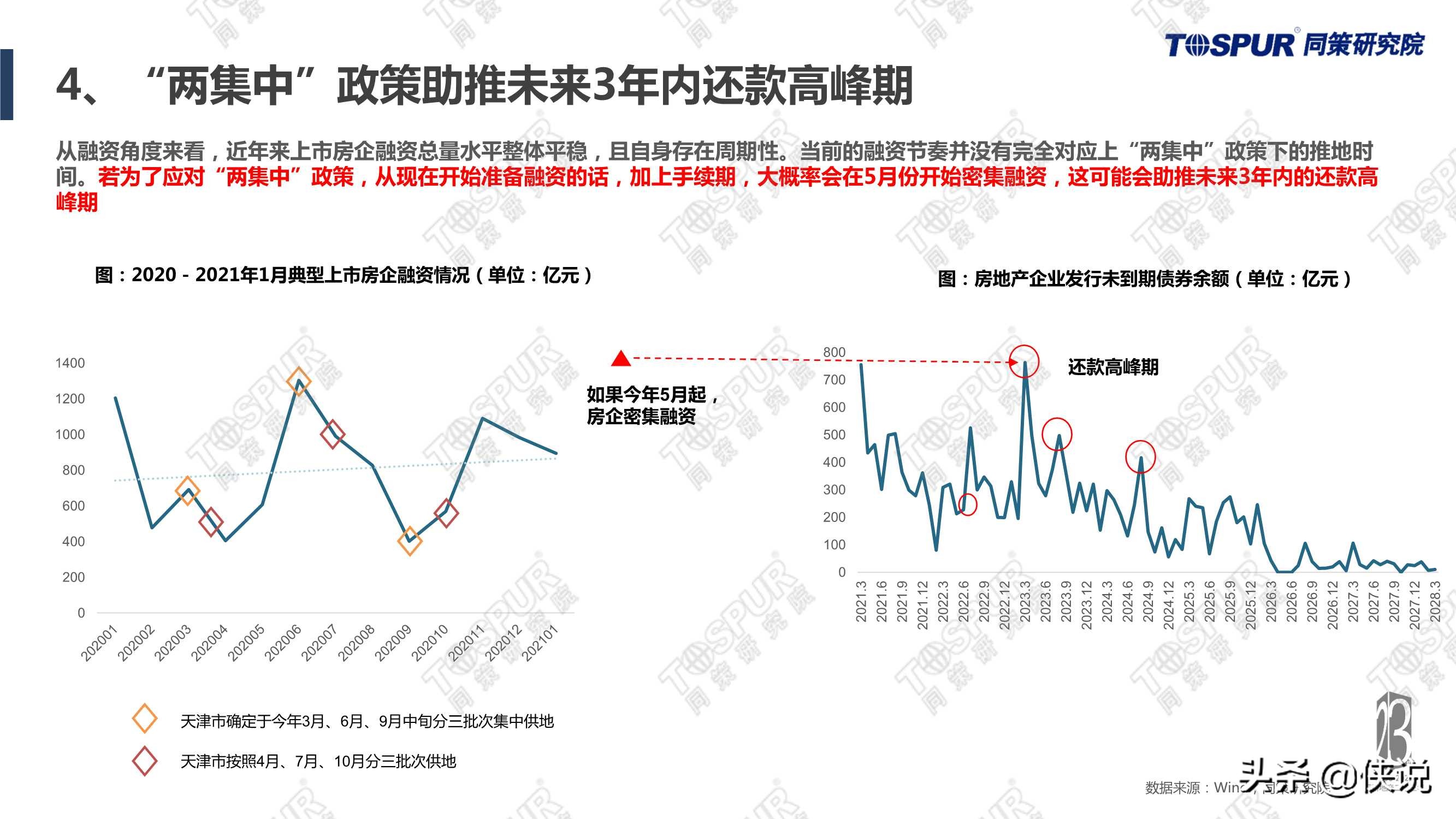 “两集中”政策影响下房企应对全攻略完整版（同策）