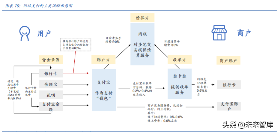 金融科技专题报告：蚂蚁集团三大业务发展空间分析