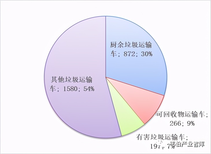 2020年以来北京、广州、成都垃圾分类实施效果及数据（多图）
