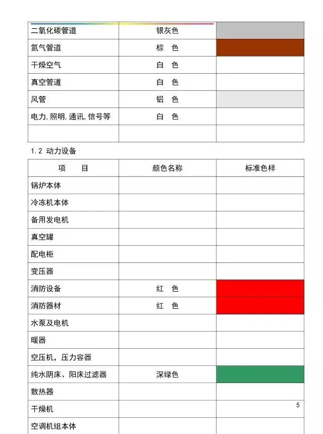 「管理」工厂可视化管理标识基准