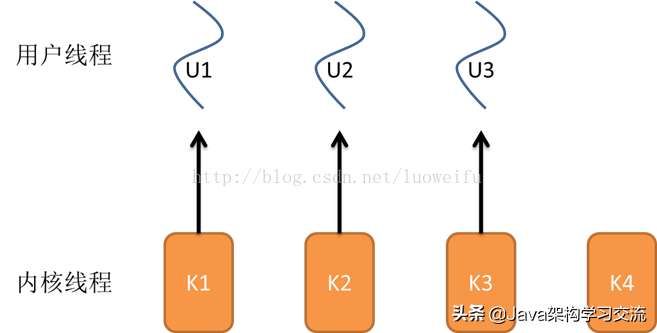 一文读懂什么是进程、线程、协程（建议收藏）