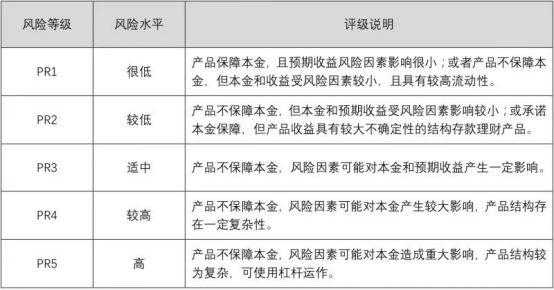 银行理财究竟有没有风险？有风险，关键看你会不会挑