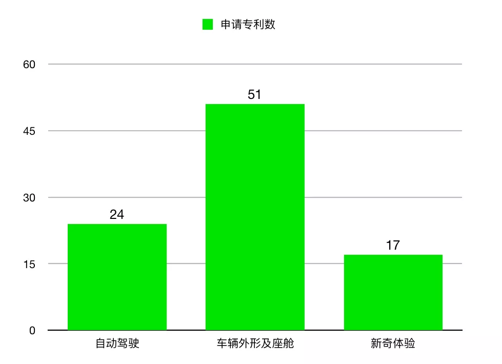 比iPhone 12更值得期待的 是苹果的电动车