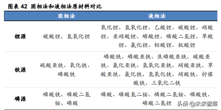 德方纳米深度解析：磷酸铁锂强势回归，龙头扬帆起航