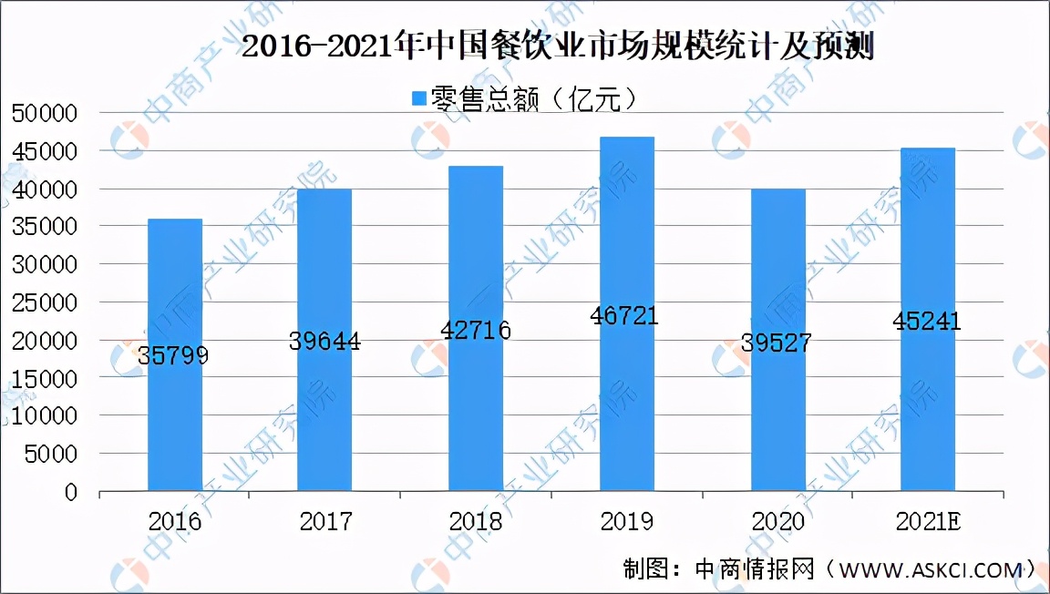 2021年中国速冻食品行业产业链上中下游市场及企业剖析