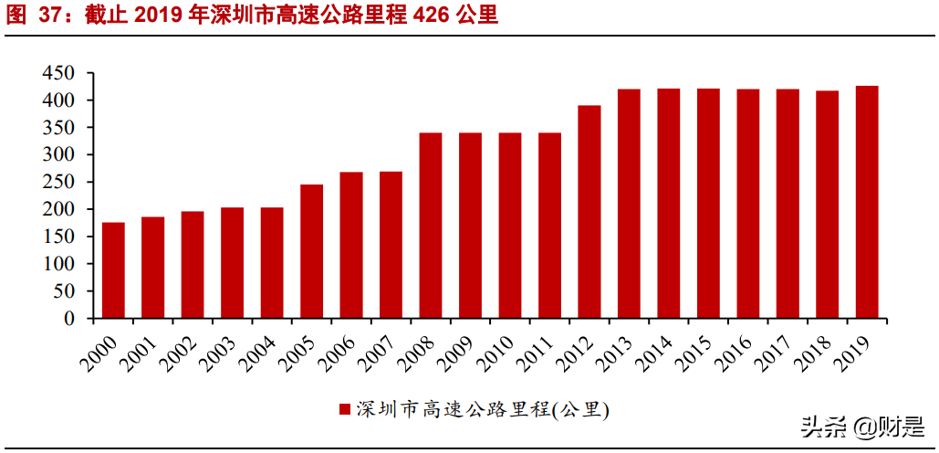 深高速深度解析：公路+环保双轮齐驱，优质区位赋能稳健增长