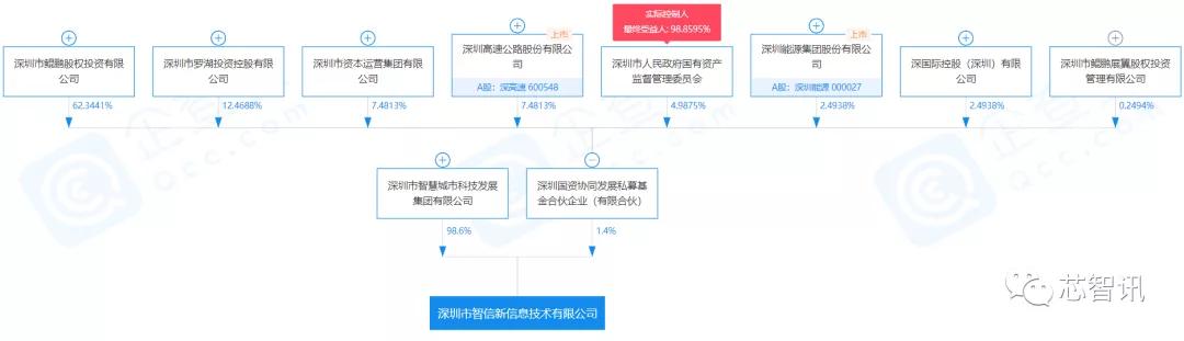 华为出售荣耀官宣！深圳国资携30余家企业接盘