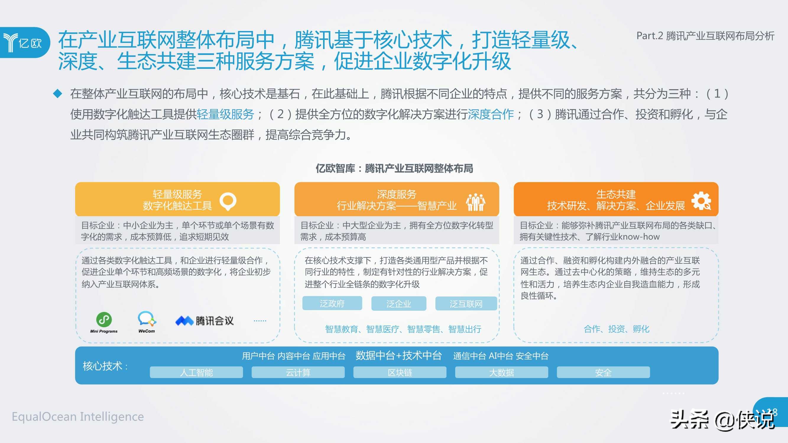 社交网络巨头产业互联网布局研究（腾讯与亿欧）