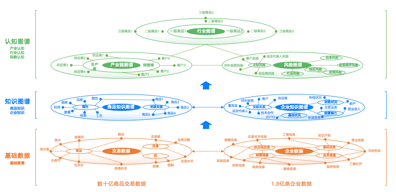 深耕企业图谱、增强产业链认知——从企业数字化到管理决策智能化