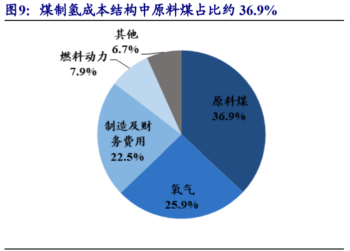 氢能产业研究：传统能源企业的新征途