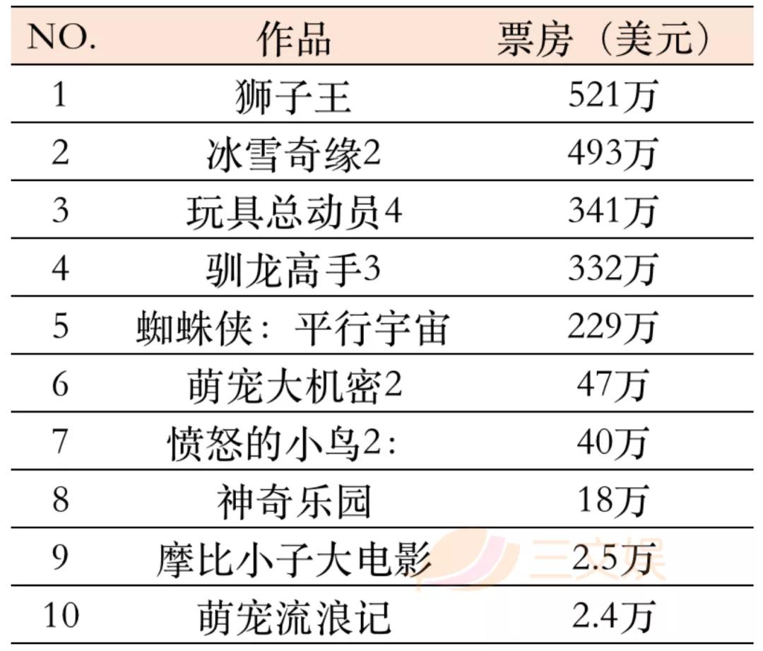 疫情下的2020年，美日动画电影的票房及广告收入怎样？