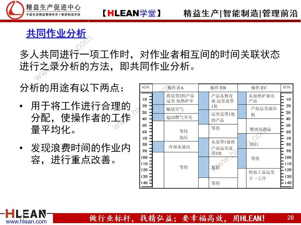 「精益學堂」IE工業工程技法培訓（上）