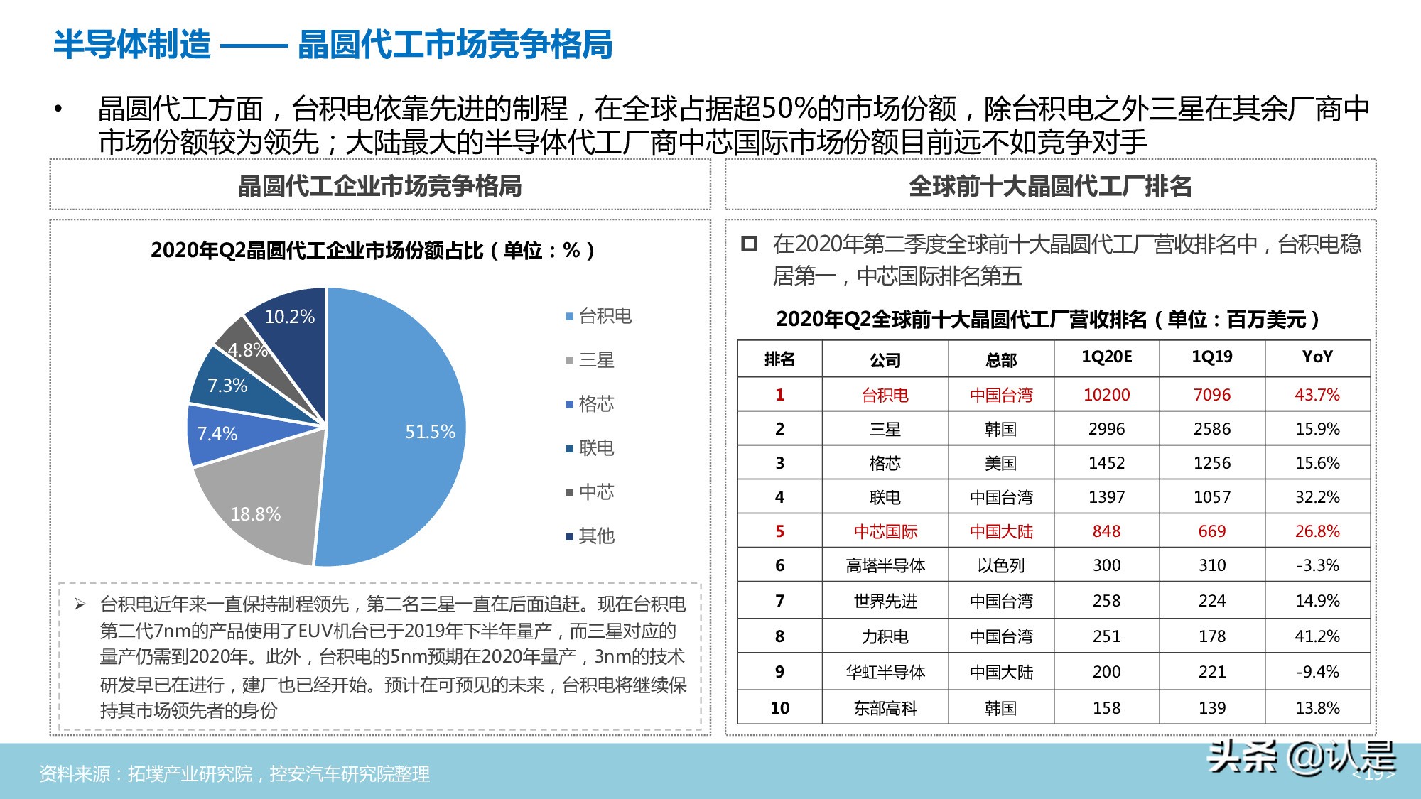 汽车半导体行业深度分析报告