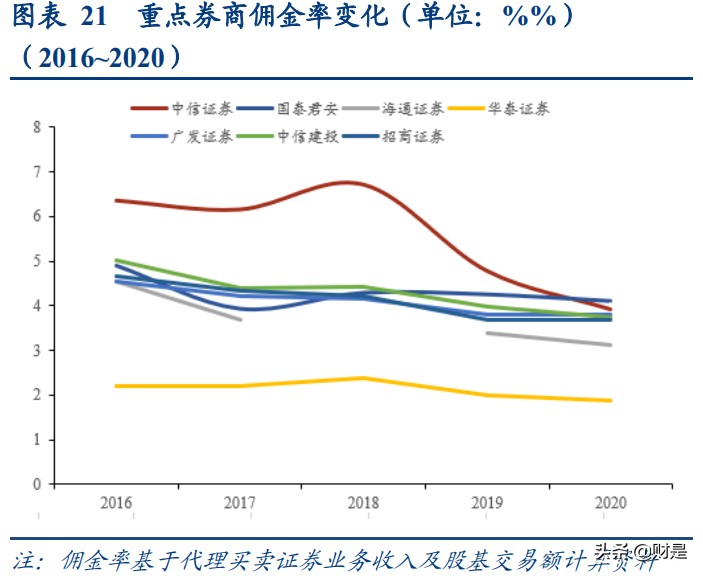 华泰证券深度研究：站在时代风口顺势而为，科技投入成效显现