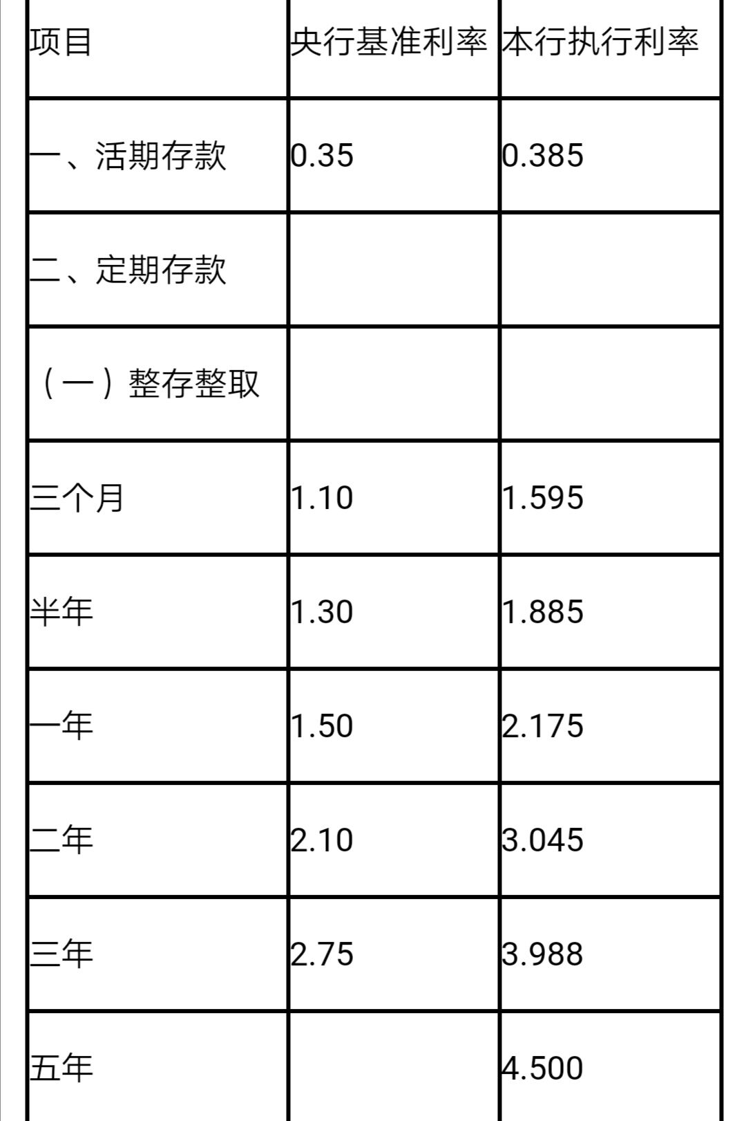 2021年农行、邮储、农村信用社等，哪个银行存款利率高？