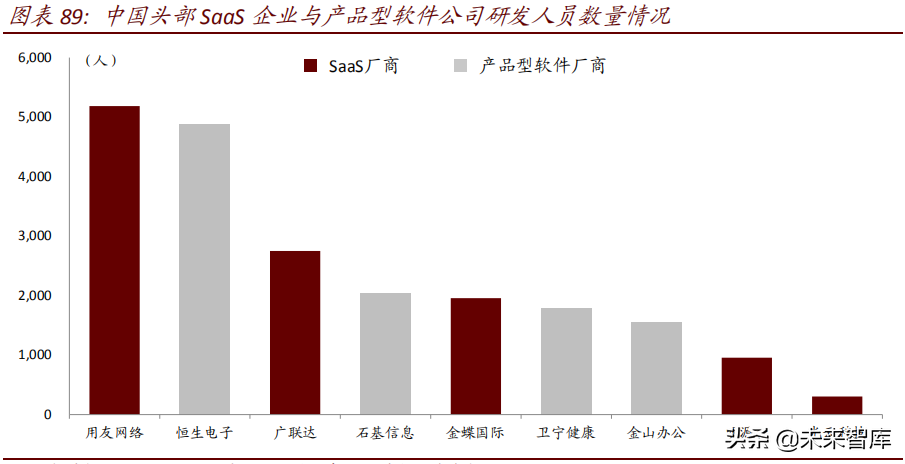 云计算行业研究之SaaS篇：云程发韧，风禾尽起