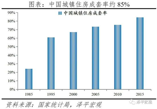 任泽平：中国住房存量报告2021