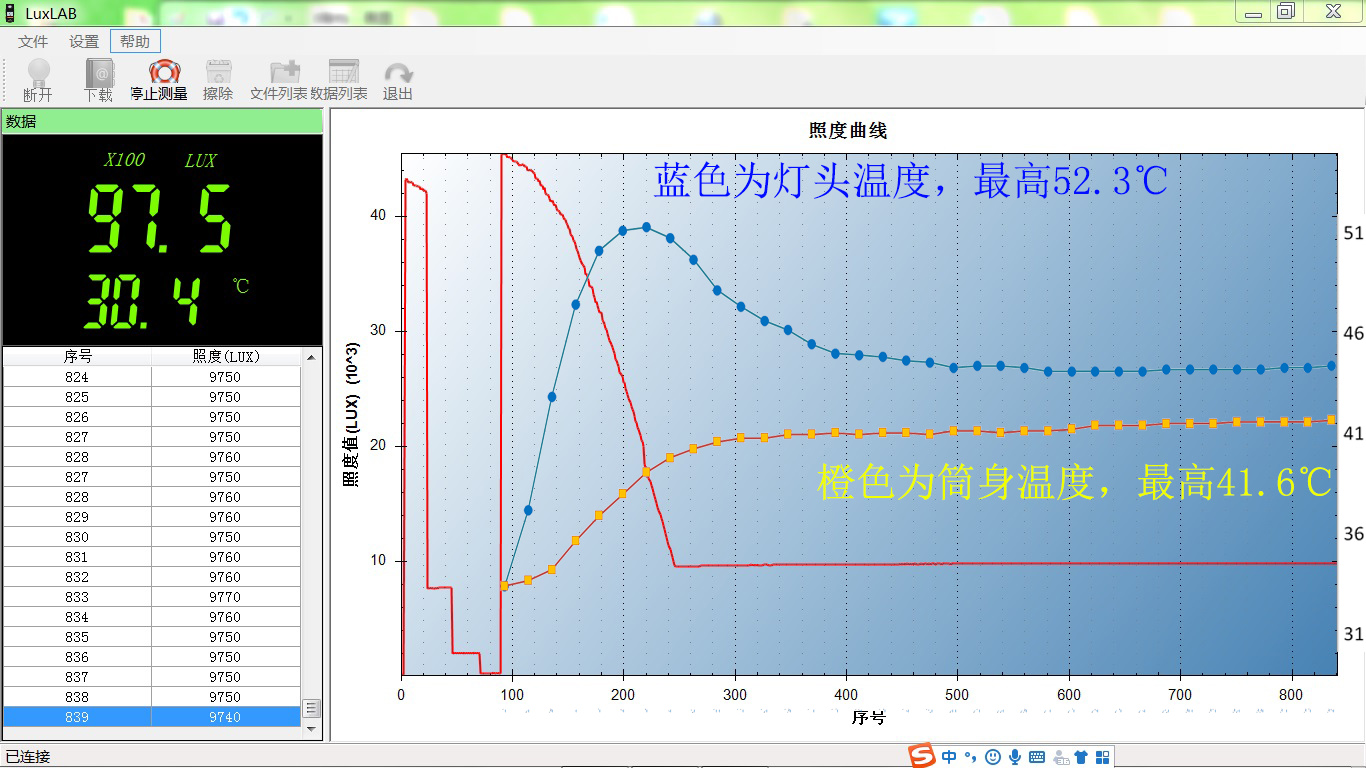 快速精准用光，战术照明先锋：Klarus凯瑞兹XT2CR Pro手电