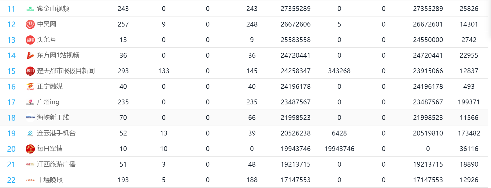 2021个人做自媒体真的没有机会了