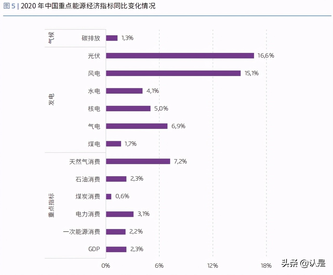能源转型专题研究：新冠疫情对中国能源经济的影响