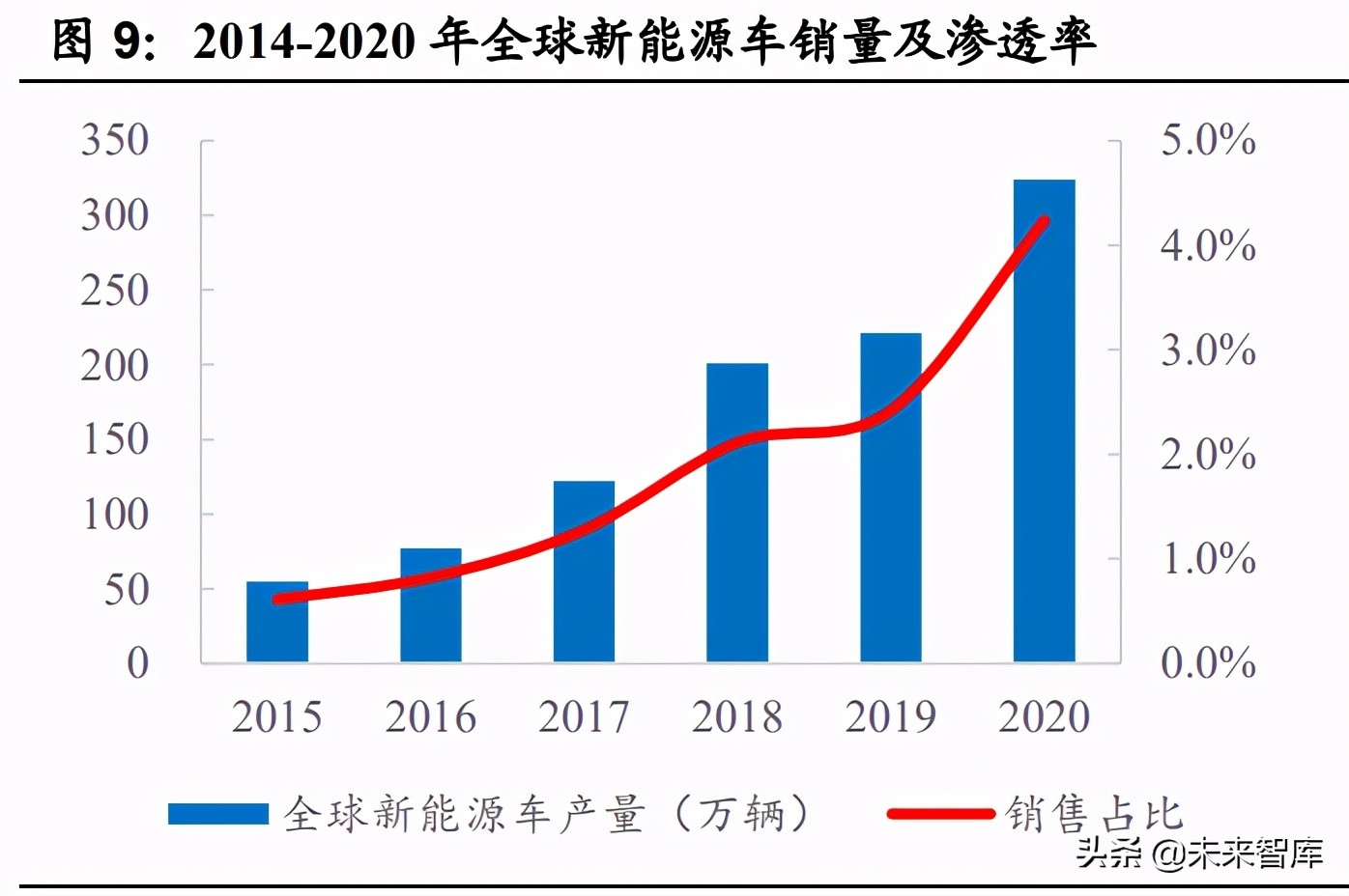 汽车半导体深度研究报告：三化推动，各细分领域打开增量空间