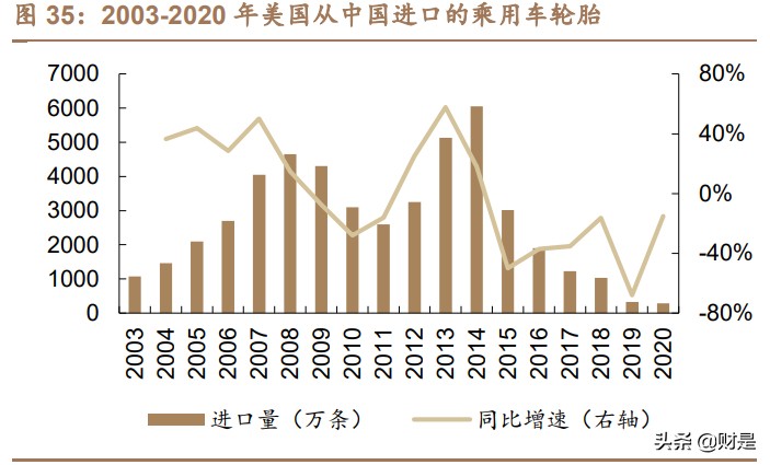 赛轮轮胎深度报告：海外布局优势显著，迈入发展快车道