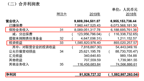 长城人寿靠长期股权投资扭转亏损后 2020年一季度亏了7552.71万元