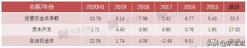 鱼跃医疗002223：海阔凭鱼跃，疫情下催生了一家优质医药股