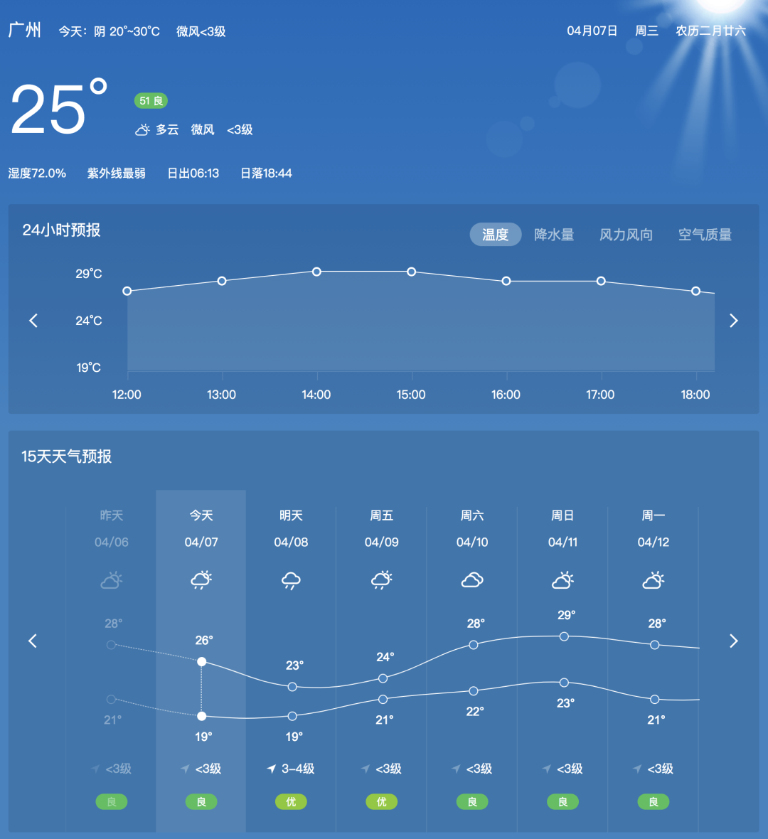 昨天比基尼！今天下雪！英国的天气能有多奇葩？