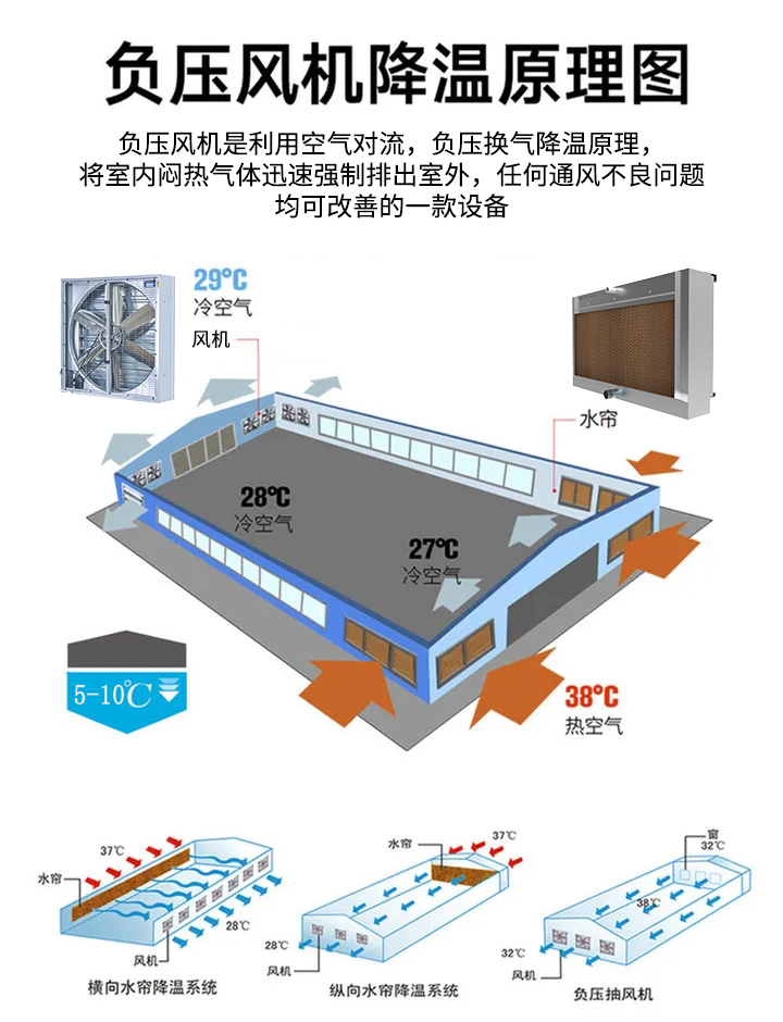 负压风机的特性与应用范围