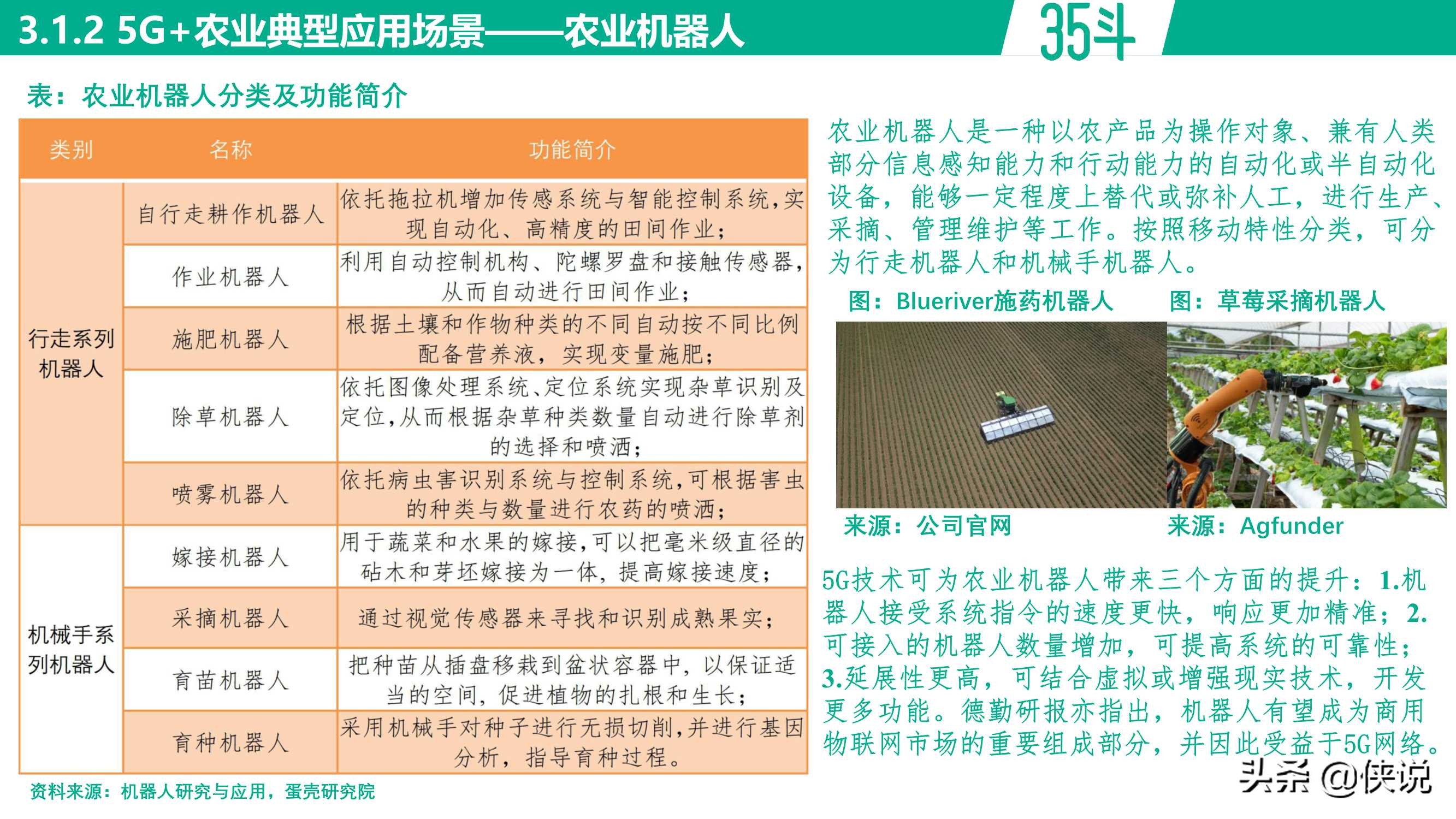 未来将至，5G农业白皮书