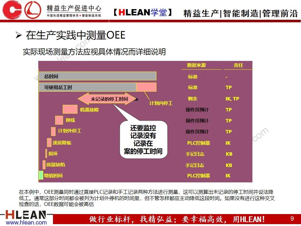 「精益學堂」OEE基礎知識